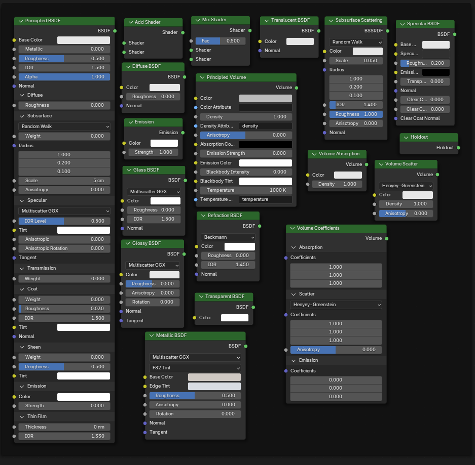 Bölüm 1: Shader Düğümleri